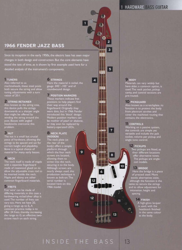 1966 Fender Jazz Bass
